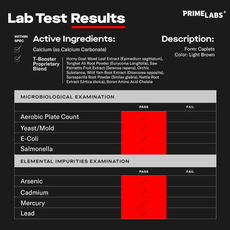 Prime Labs Prime Test lab test results infographic listing the T-Booster proprietary blend and showing microbiological and elemental impurity tests marked pass