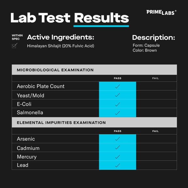 View Lab Tests