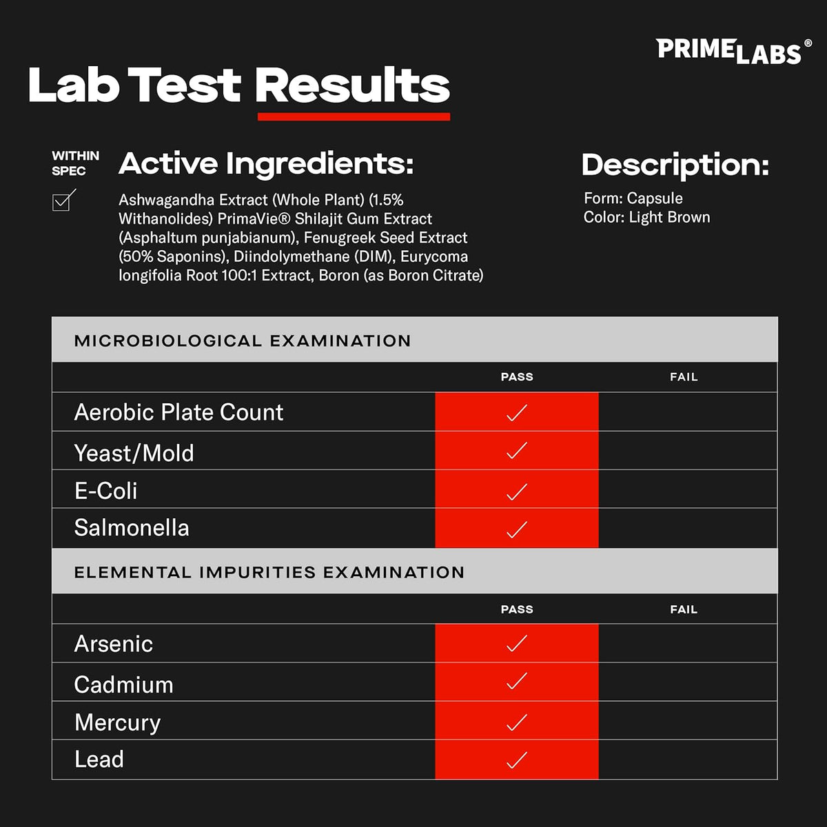 Prime Test Pro lab test results listing ashwagandha, PrimaVie shilajit, fenugreek, DIM, eurycoma longifolia and boron, all passing safety testing