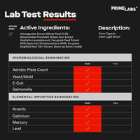 Prime Test Pro lab test results listing ashwagandha, PrimaVie shilajit, fenugreek, DIM, eurycoma longifolia and boron, all passing safety testing