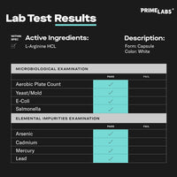 Prime Labs L-Arginine lab test results infographic, active ingredient L-Arginine HCL, white capsule, impurity and microbial tests marked pass