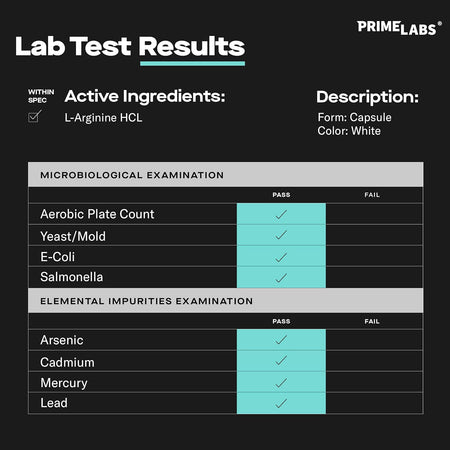 Prime Labs L-Arginine lab test results infographic, active ingredient L-Arginine HCL, white capsule, impurity and microbial tests marked pass
