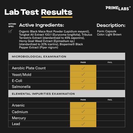 Prime Labs Tongkat Ali Plus lab test results infographic listing active ingredients, light brown capsule, with impurity tests marked pass