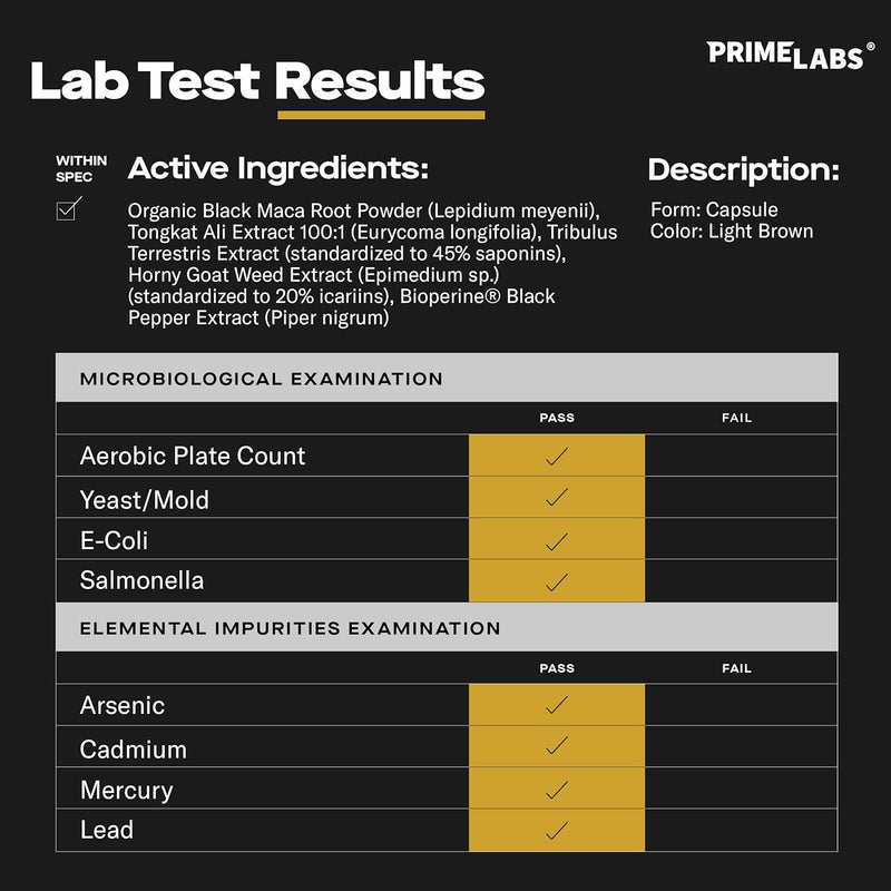 Prime Labs Tongkat Ali Plus lab test results infographic listing active ingredients, light brown capsule, with impurity tests marked pass