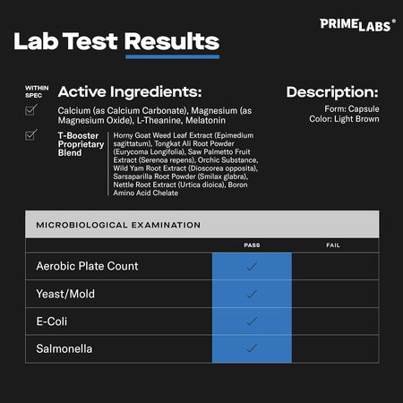 Prime Test Night Duty lab test results listing calcium, magnesium, L-Theanine, melatonin and T-Booster blend, all passing microbiological testing