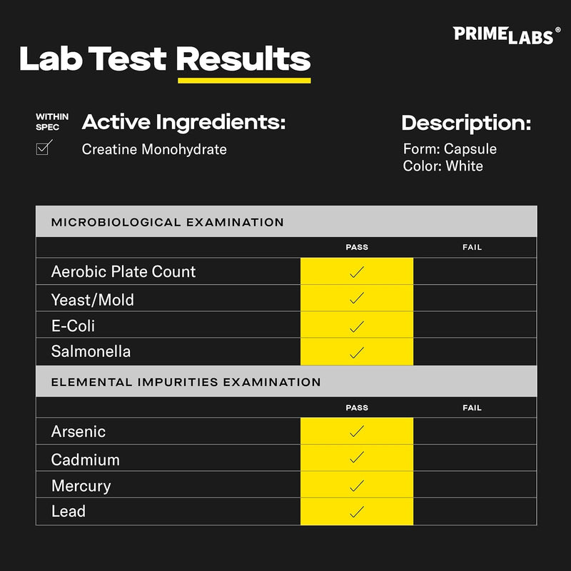 Man and woman doing overhead kettlebell exercises in a gym under the headline Make Every Rep Count for Prime Labs Creatine