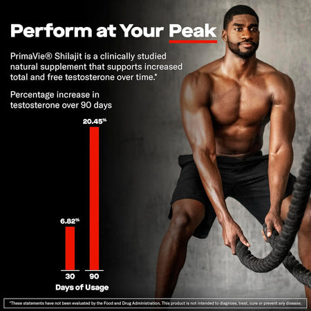 Prime Test Pro infographic headed Perform at Your Peak, showing a man with battle ropes and a bar chart of PrimaVie shilajit testosterone data over 90 days