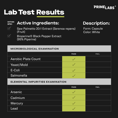 Prime Labs Saw Palmetto lab test results infographic listing Saw Palmetto 20:1 extract and BioPerine, white capsule, impurity tests marked pass
