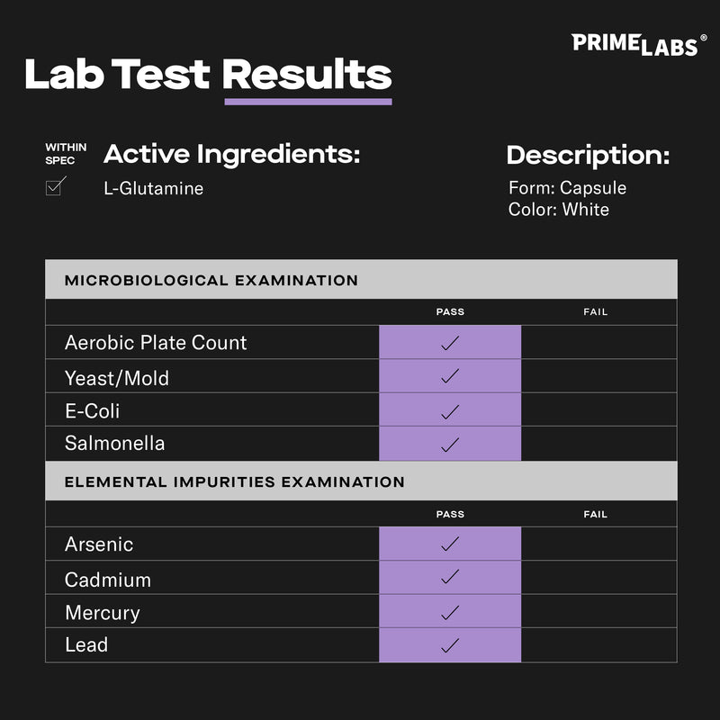 Prime Labs L-Glutamine lab test results confirming L-Glutamine as the active ingredient, passing microbiological and heavy metal testing