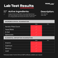 Prime Labs Testosterone Gummies lab test results infographic listing the active herbal blend, red gummy form, impurity tests marked pass, third-party tested
